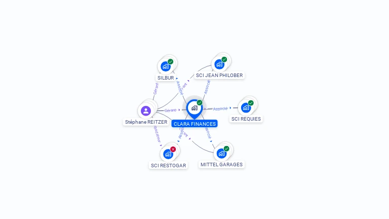 Cartographie gratuite de CLARA FINANCES