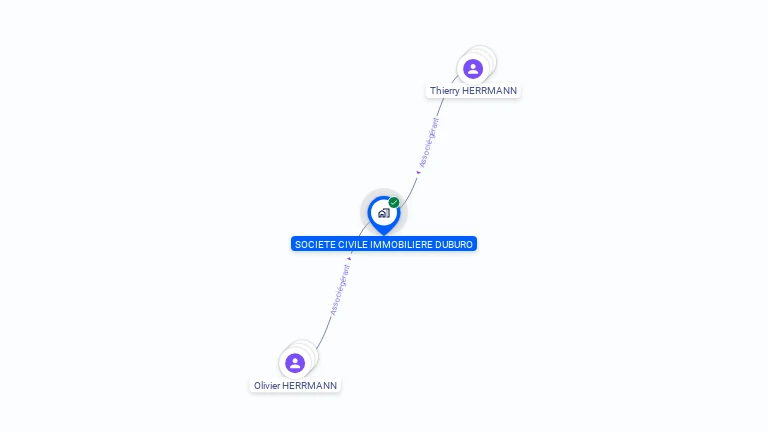 Cartographie gratuite de SCI DUBURO
