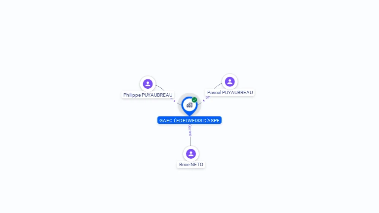Cartographie gratuite de GAEC L'EDELWEISS D'ASPE
