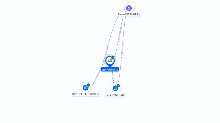 Cartographie gratuite d'EMPRUNTIS