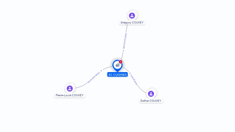Cartographie gratuite d'EC CUISINES