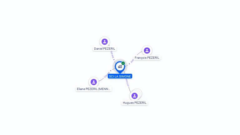 Cartographie gratuite de SCI LA SIMONE