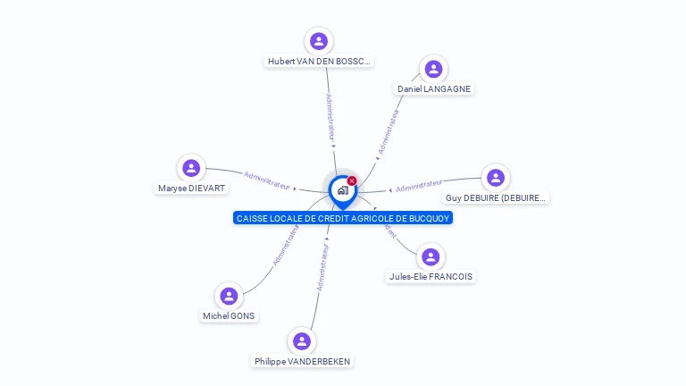 Cartographie gratuite de CAISSE LOC CREDIT AGRICOL MUTUEL BUCQUOY