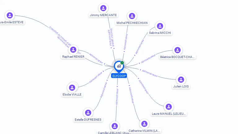 Cartographie gratuite d'ELYCOOP