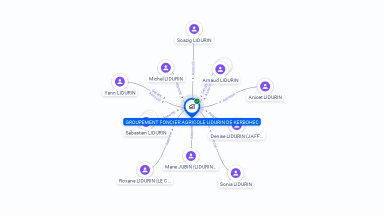 Cartographie gratuite de GFA LIDURIN