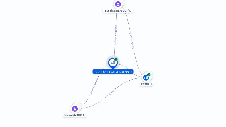 Cartographie gratuite d'ECOLES CREATIVES RENNES