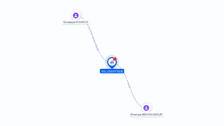 Cartographie gratuite de XXL LOGISTIQUE