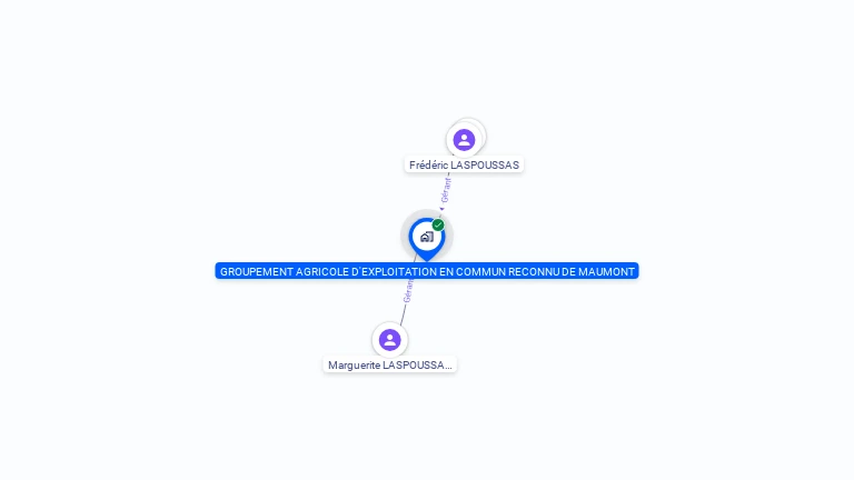 Cartographie gratuite de GAEC DE MAUMONT