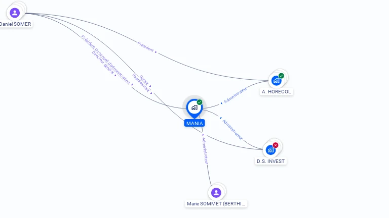 Cartographie gratuite de MANIA