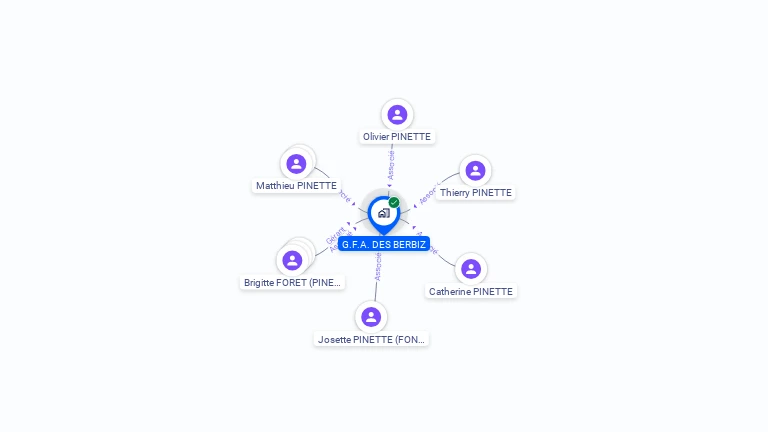 Cartographie gratuite de GFA BERBIZ