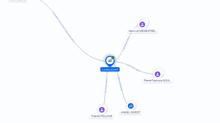 Cartographie gratuite de CANALCHAT