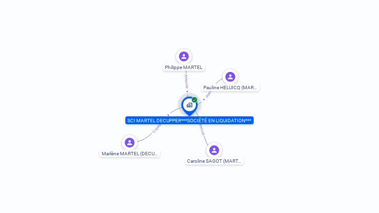 Cartographie gratuite de SCI MARTEL DECUPPER