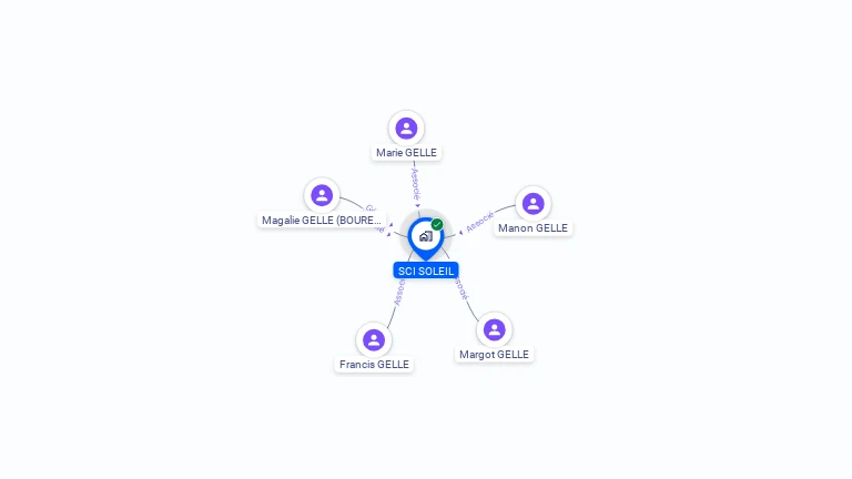 Cartographie gratuite de SCI SOLEIL