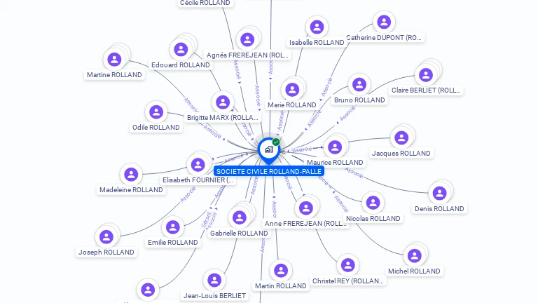 Cartographie gratuite de SOCIETE CIVILE ROLLAND-PALLE