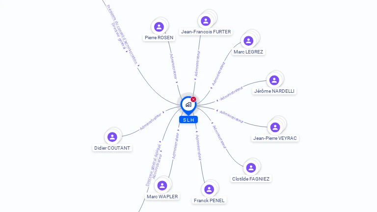 Cartographie gratuite de S.L.H