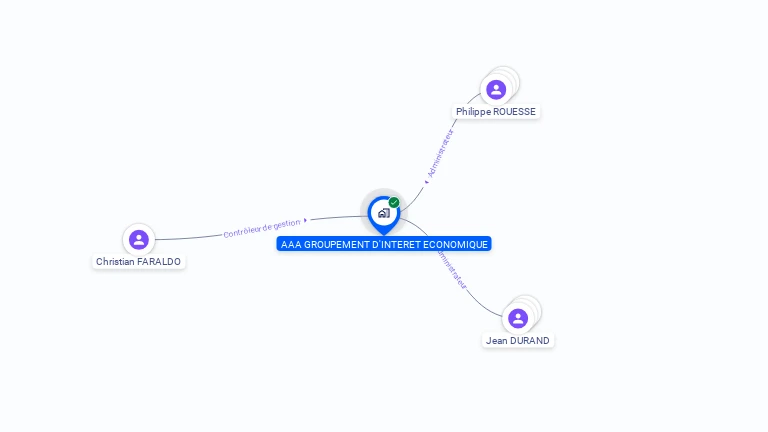 Cartographie gratuite d'AAA