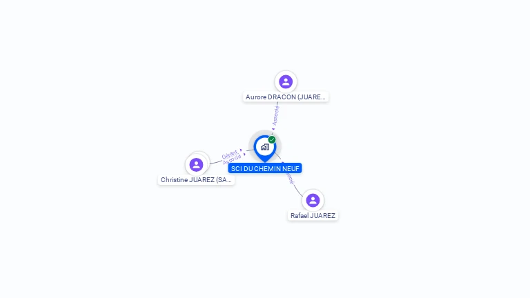 Cartographie gratuite de SCI DU CHEMIN NEUF