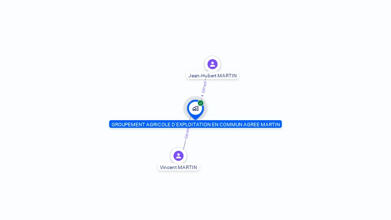 Cartographie gratuite de GROUPEMENT AGRICOLE D EXPLOITATION EN COMMUN AGREE MARTIN