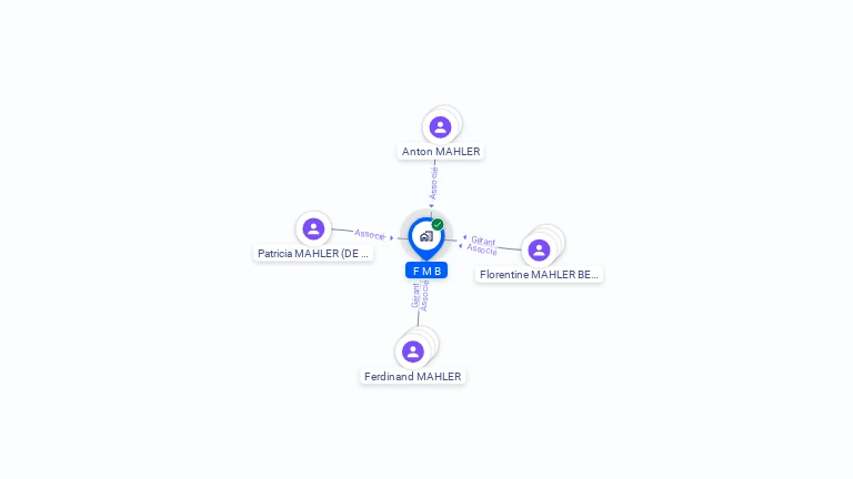 Cartographie gratuite de FMB