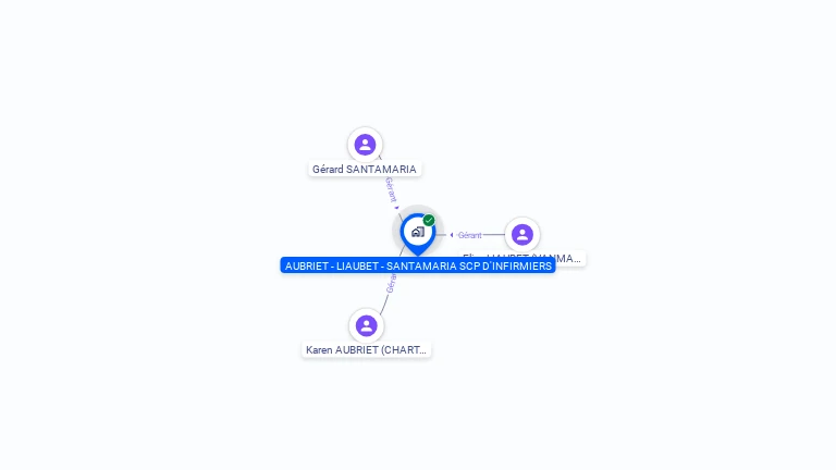 Cartographie gratuite de SCP AUBRIET LIAUBET SANTAMARIA