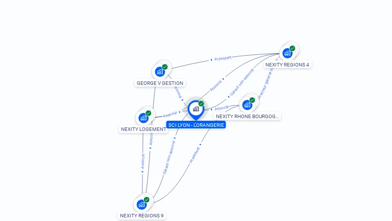 Cartographie gratuite de SCI LYON L ORANGERIE