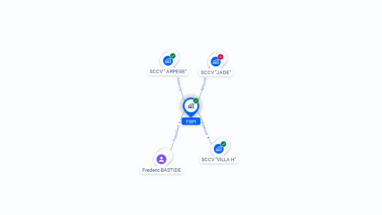 Cartographie gratuite de FBPI