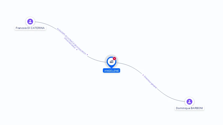 Cartographie gratuite d'ANGELENE