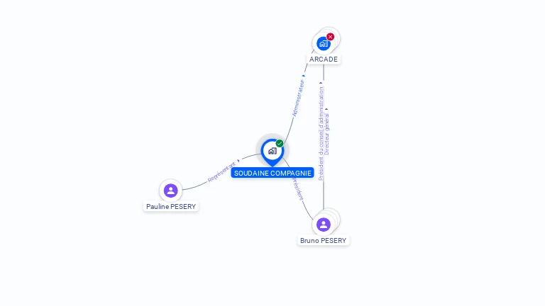 Cartographie gratuite de SOUDAINE COMPAGNIE