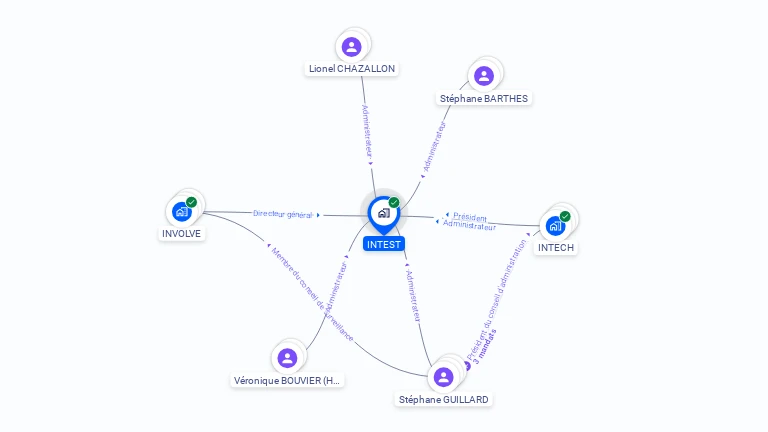 Cartographie gratuite d'INTEST