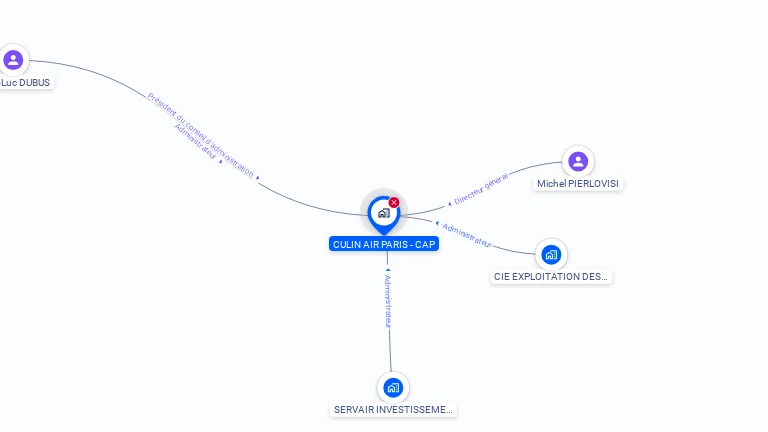 Cartographie gratuite de CULIN AIR PARIS - CAP