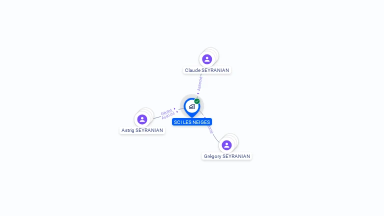 Cartographie gratuite de SCI LES NEIGES