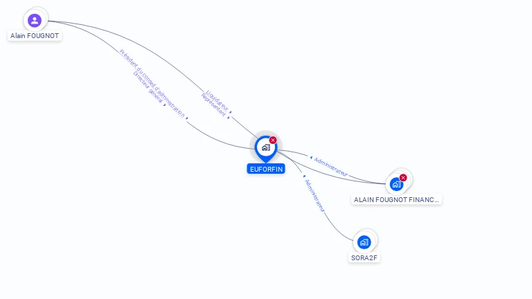 Cartographie gratuite d'EUFORFIN