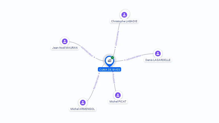 Cartographie gratuite de CUMA DE BIVES