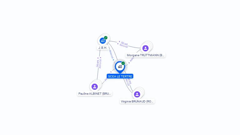 Cartographie gratuite de SCEA LE TERTRE