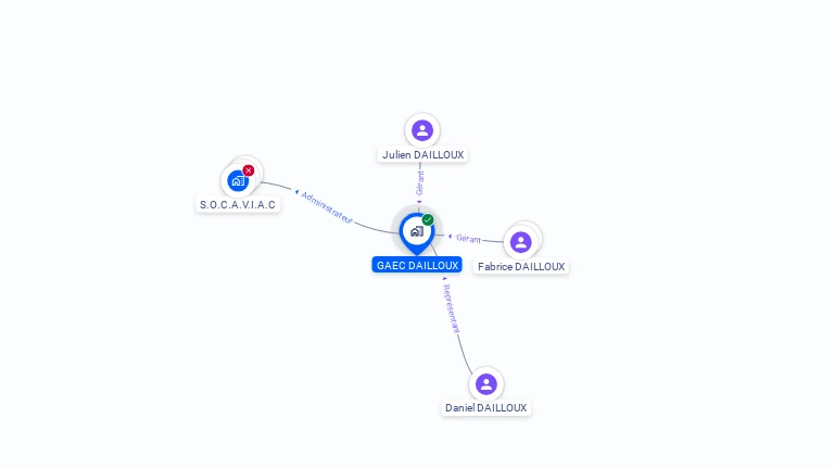 Cartographie gratuite de GAEC DAILLOUX