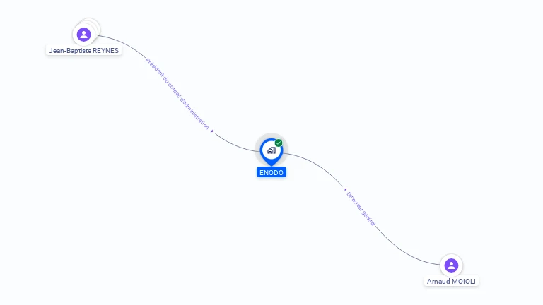 Cartographie gratuite d'ENODO