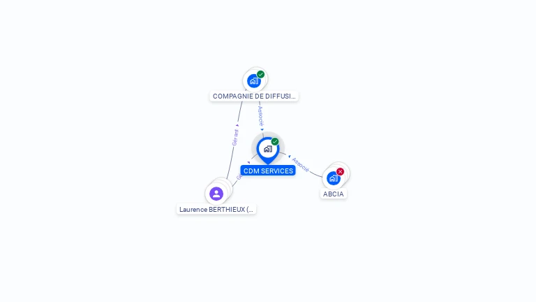 Cartographie gratuite de CDM SERVICES