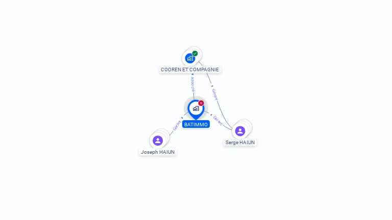 Cartographie gratuite de BATIMMO