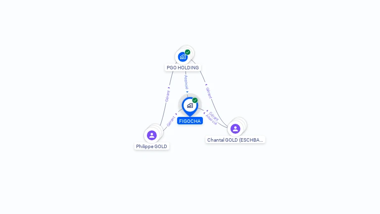 Cartographie gratuite de FIGOCHA