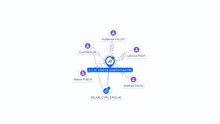 Cartographie gratuite de S.C.M. KINE DE L'AMPHITHEATRE