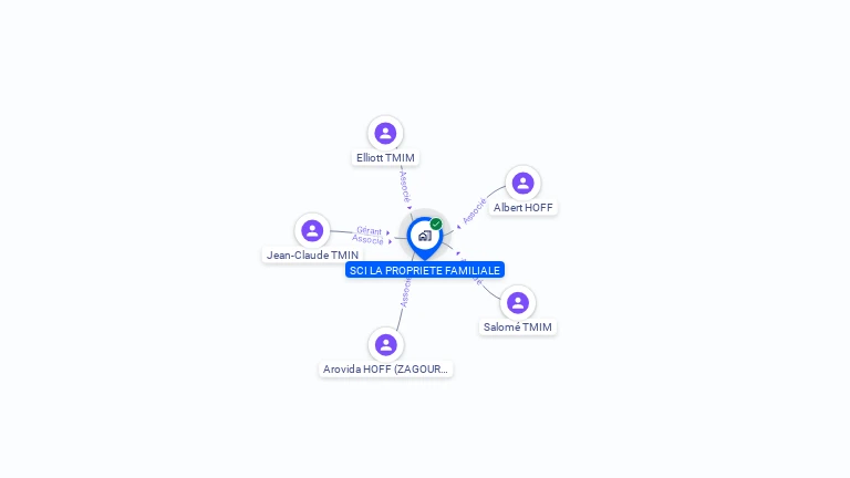 Cartographie gratuite de SCI LA PROPRIETE FAMILIALE