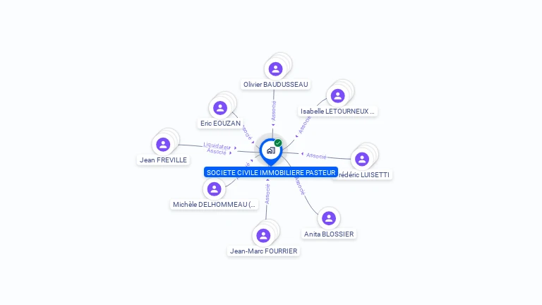 Cartographie gratuite de SCI PASTEUR