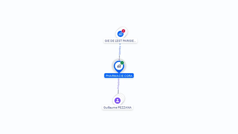 Cartographie gratuite de PHARMACIE CORA