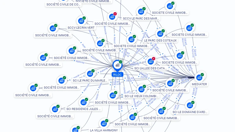 Cartographie gratuite de RILOC