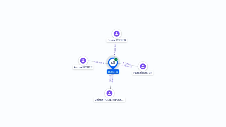 Cartographie gratuite de ROSIER