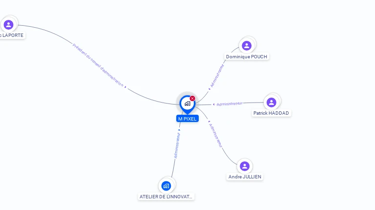 Cartographie gratuite de M.PIXEL