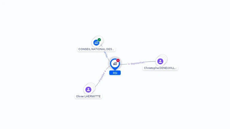Cartographie gratuite de RSI