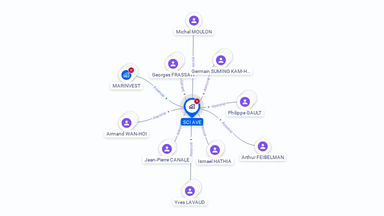 Cartographie gratuite de SCI AVE
