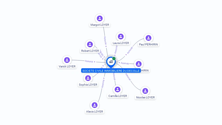 Cartographie gratuite de SCI DU DECOLLE