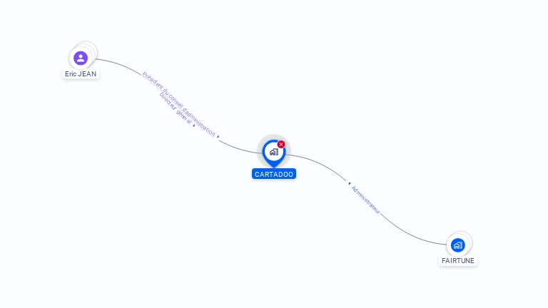 Cartographie gratuite de CARTADOO